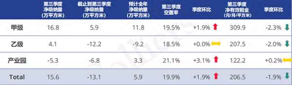 北京写字楼租金多少钱一平米_北京写字楼多少钱一个平方
