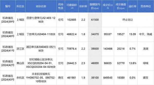 海威房产—海威房地产公司简介