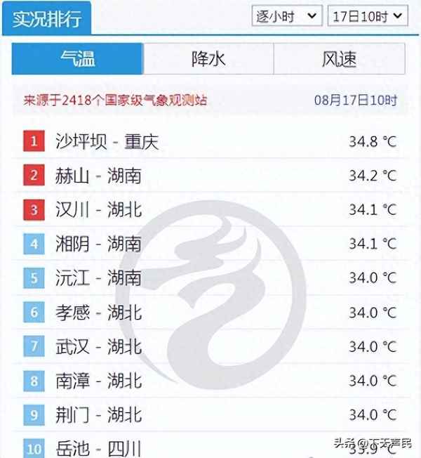 7月15日全國高溫排行榜,全國高溫天氣