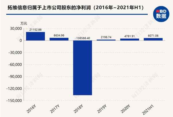 拓維教育官網,拓維游戲官網入口
