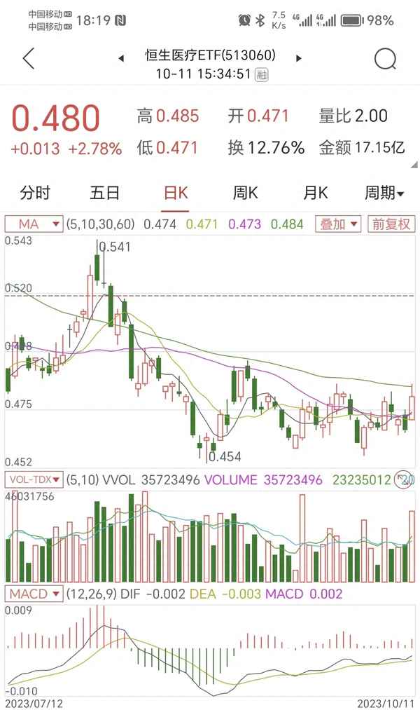 恒生医疗etf值得投资吗、在哪里购买恒生医疗etf