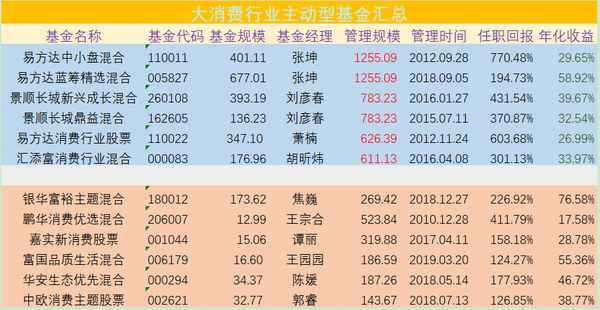 财经基金查询;财经基金净值查询