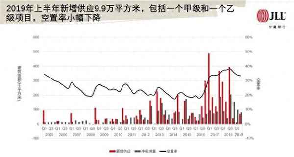 光谷房屋出租信息—光谷房屋租赁