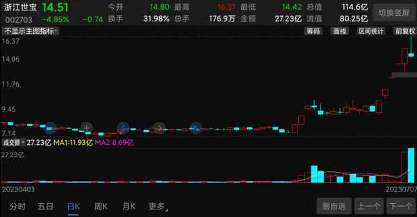 浙江世宝股票股吧、众泰汽车股吧
