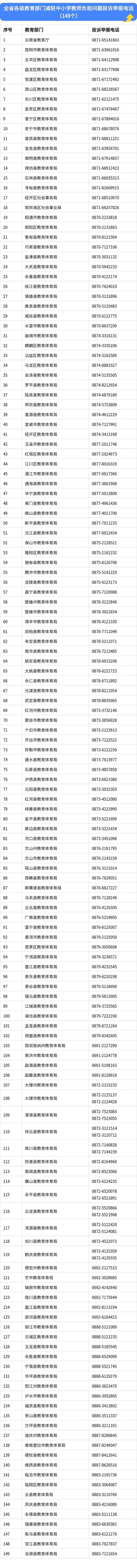 教育機(jī)構(gòu)投訴電話(新東方教育機(jī)構(gòu)投訴電話)
