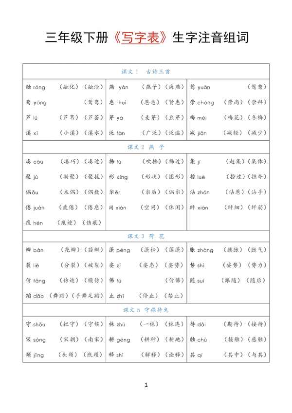 多音字組詞三年級下冊語文(三年級28個多音字)