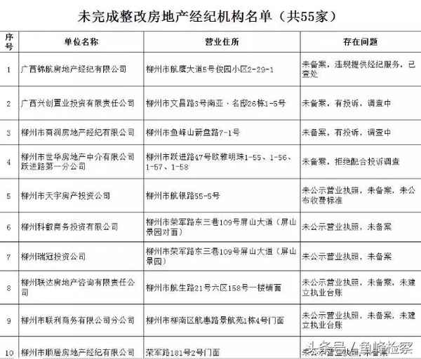 柳州房产中介—柳州房产中介收费标准表