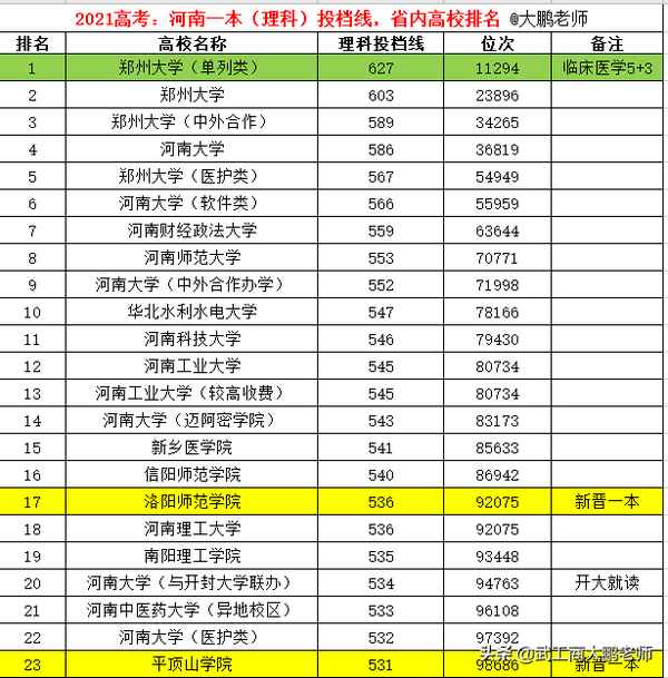 河南财经大学分数线_西南财经大学考研分数线2023