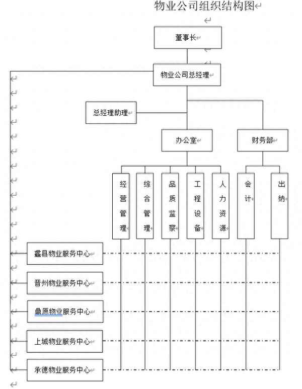 經營管理實施方案;經營管理實施方案模板范文