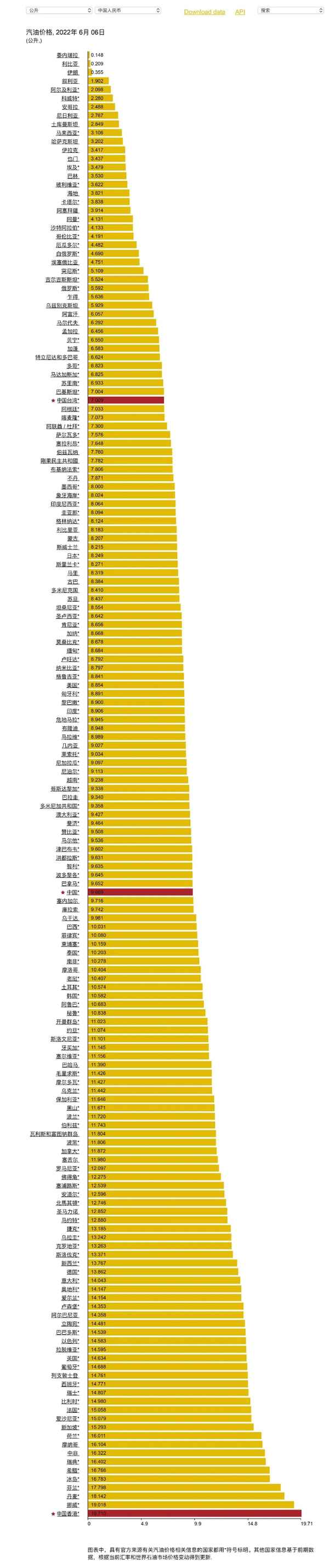 今日国际油价走势图-今日国际油价走势图 最新国际油价查询
