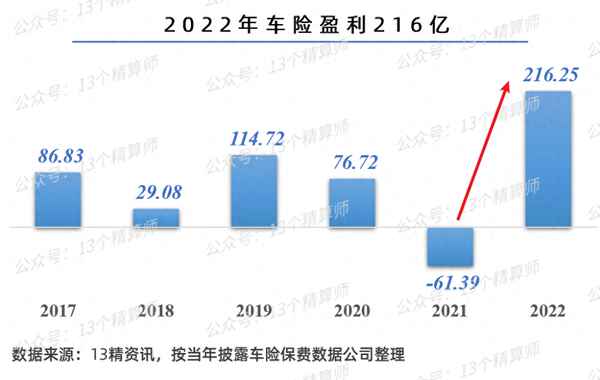 中国车险口碑十大排名、保险公司排名