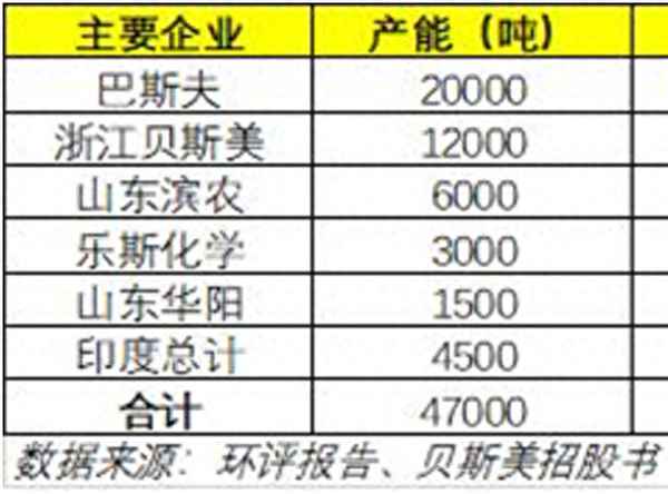 农药上市公司龙头股(农药上市股票)