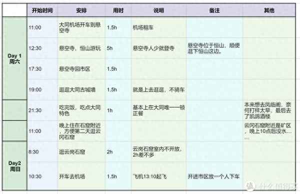 懸空寺登臨票包括門票嗎;懸空寺有必要登臨嗎