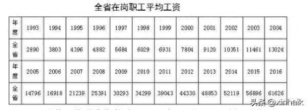 行业指数的统计方法(行业分类)