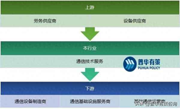 移動通信屬于什么行業、移動通信屬于哪個大類