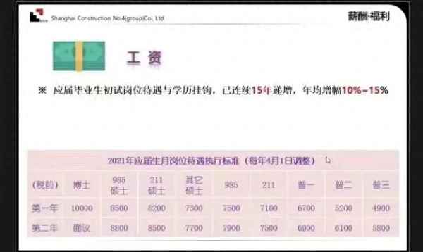 上海建工能涨到6块吗、上海建工后市如何