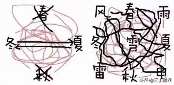 新疆最近7天天氣,新疆最近一周天氣