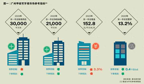 广州办公室租赁网—北京小面积办公室出租