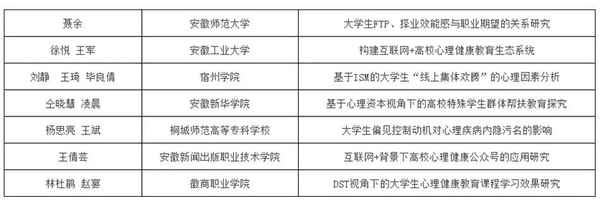 大學生心理健康論文題目-大學生心理健康論文題目都有哪些