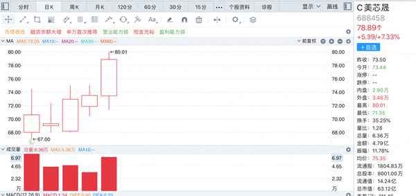 待上市新股一览表、下周新股申购一览