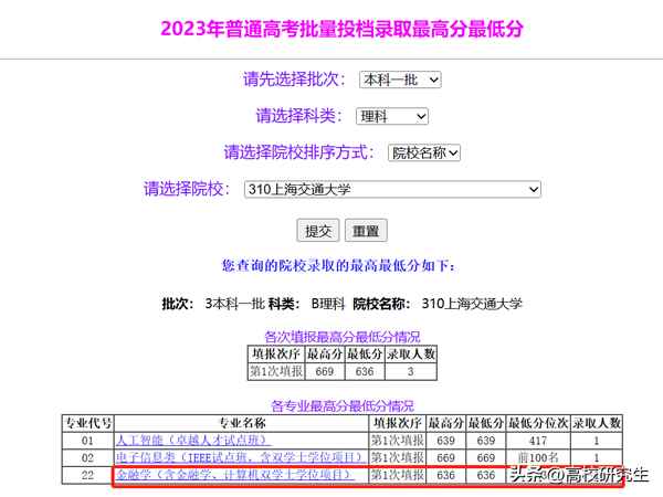 财经类专业最冷门排名,财经类专业最冷门排名前十