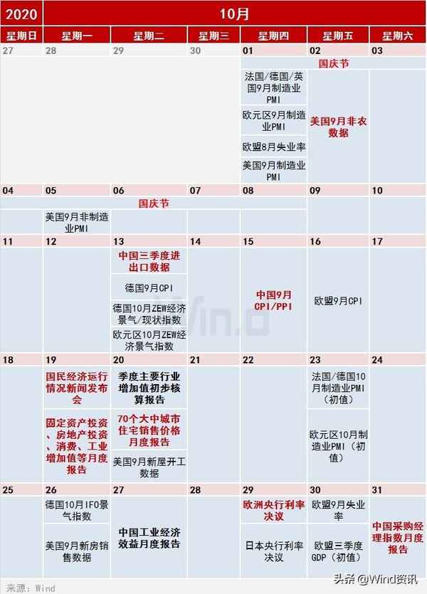 国际财经日历、国际财经报道2021