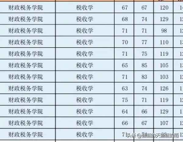 中央财经大学研究生院,中央财经大学研究生院学费每年多少