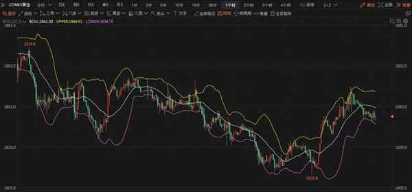 24小时黄金期货直播—外盘国际期货直播间