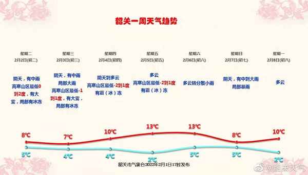 韶关天气预报15天准确一览表_韶关地区天气预报15天