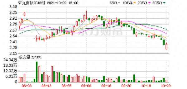 st九有股份最新消息(st九有股票吧)