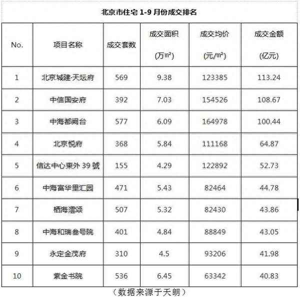 北京未来十年城市定位和发展方向_北京市未来城市发展的方向是