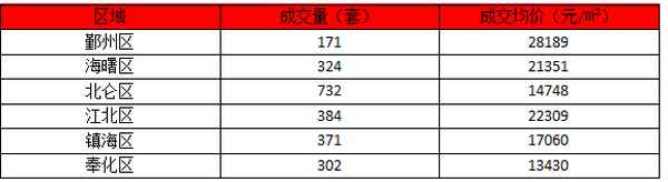 宁波房产图—宁波房子图片
