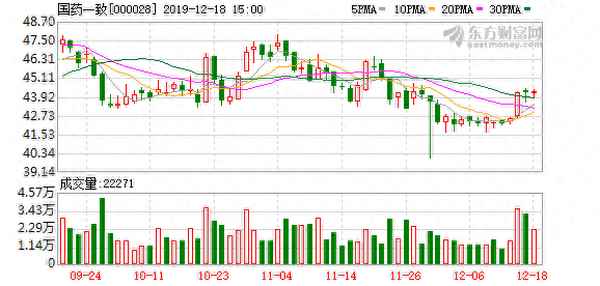 国药一致股票股吧-兰卫医学股票能买吗