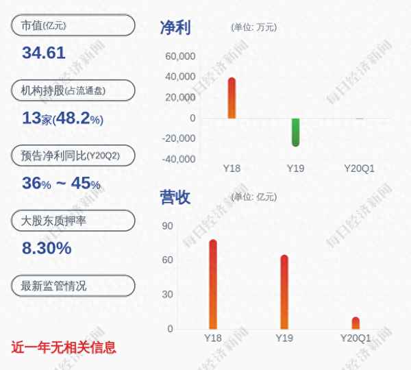 黑猫股份历史最高价-猫排股价