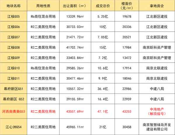 楼盘时刻的实时动态内容、楼盘时刻的几个术语