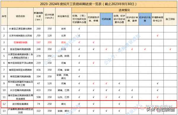 白沙洲公鐵兩用大橋最新消息(白沙洲公鐵兩用大橋最新新聞)