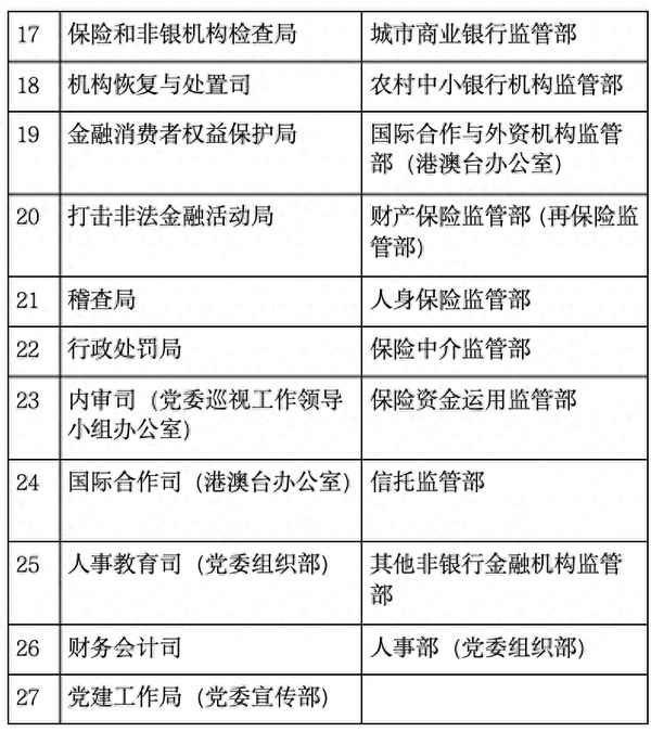 财经部门_财经部门是为社会生产和人民服务的属于