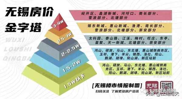 太湖威尼斯花园的居住品质(无锡太湖威尼斯花园)