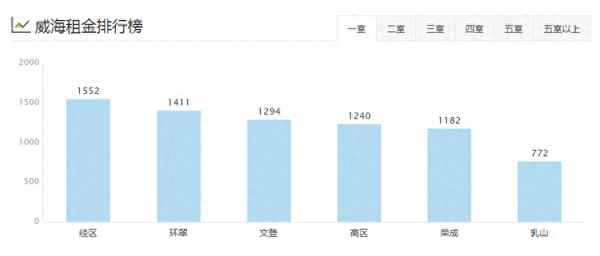山东文登租房一月多少钱—文登租房子房子多少钱月付