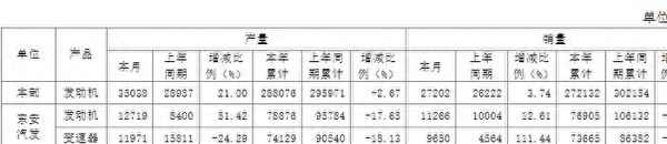 东安动力有潜力吗_东安动力怎么了