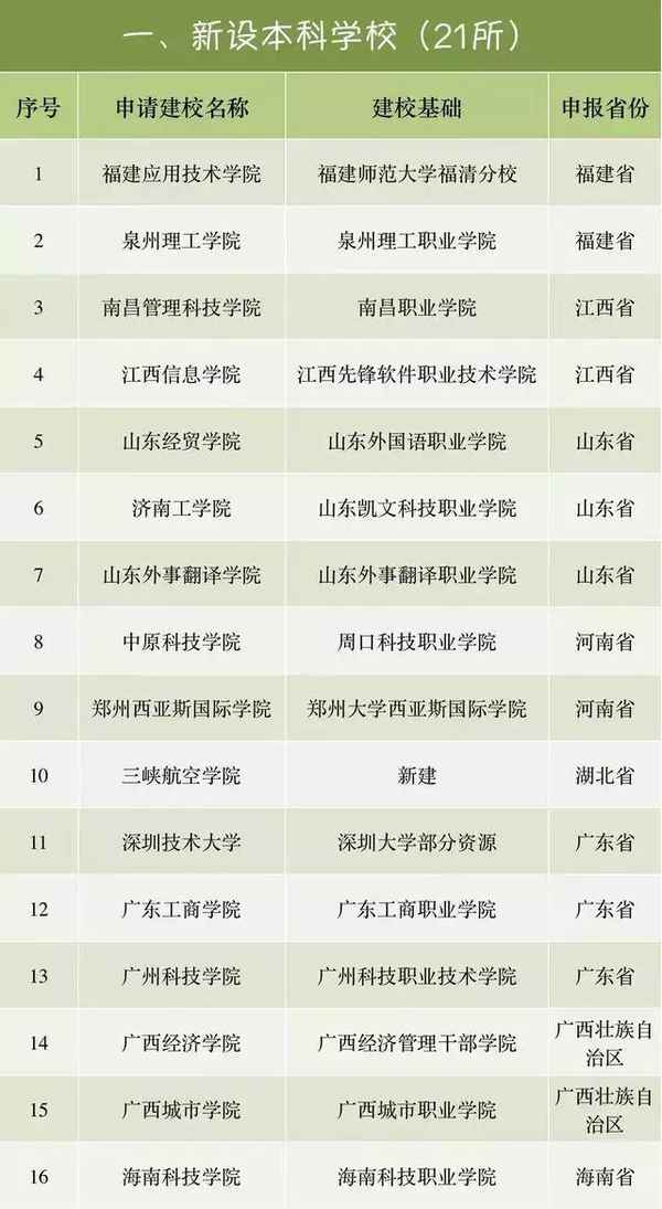 西安财经学院改名—西安财经学院哪年改成大学