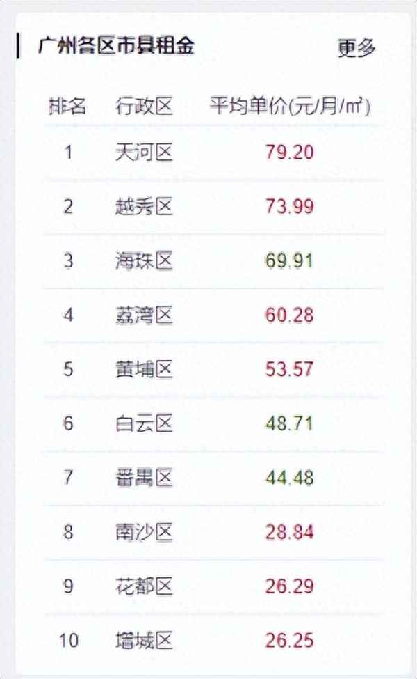 岗顶单间租房500以下,岗顶租房单间多少钱