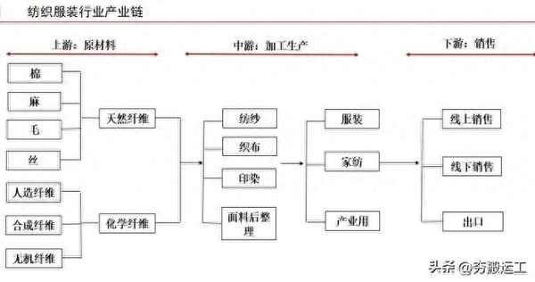 2023新野纺织七月要复产吗(新野纺织最新公告)