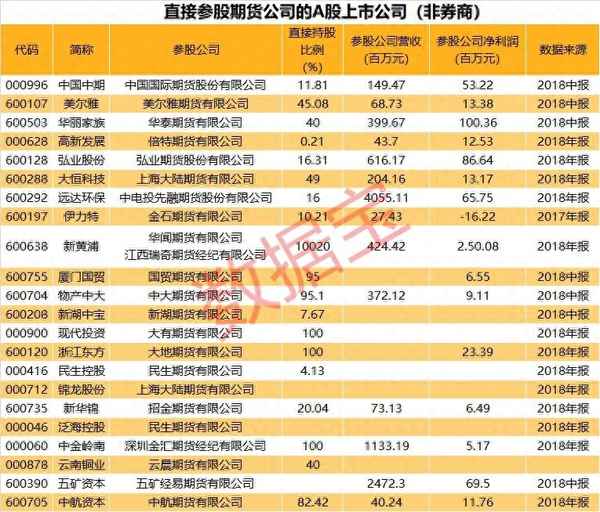 弘业股份参股公司一览,江苏省打造苏豪弘业