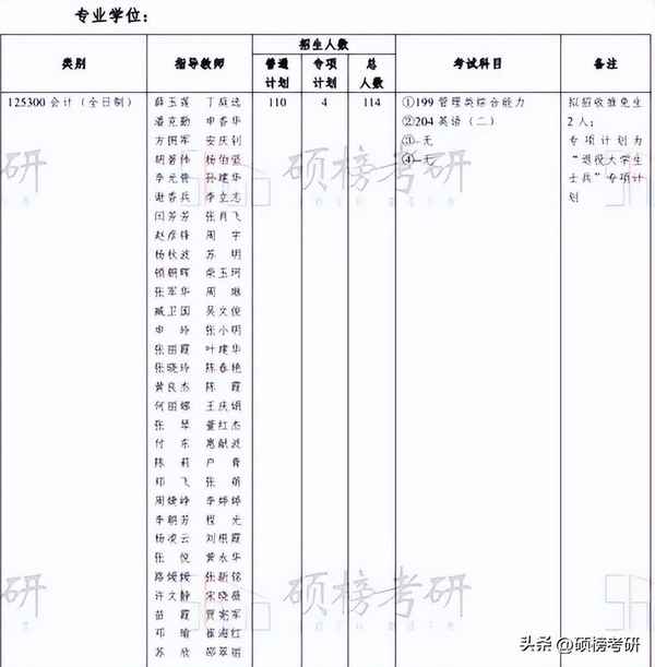 河南财经会计_河南财经会计复试