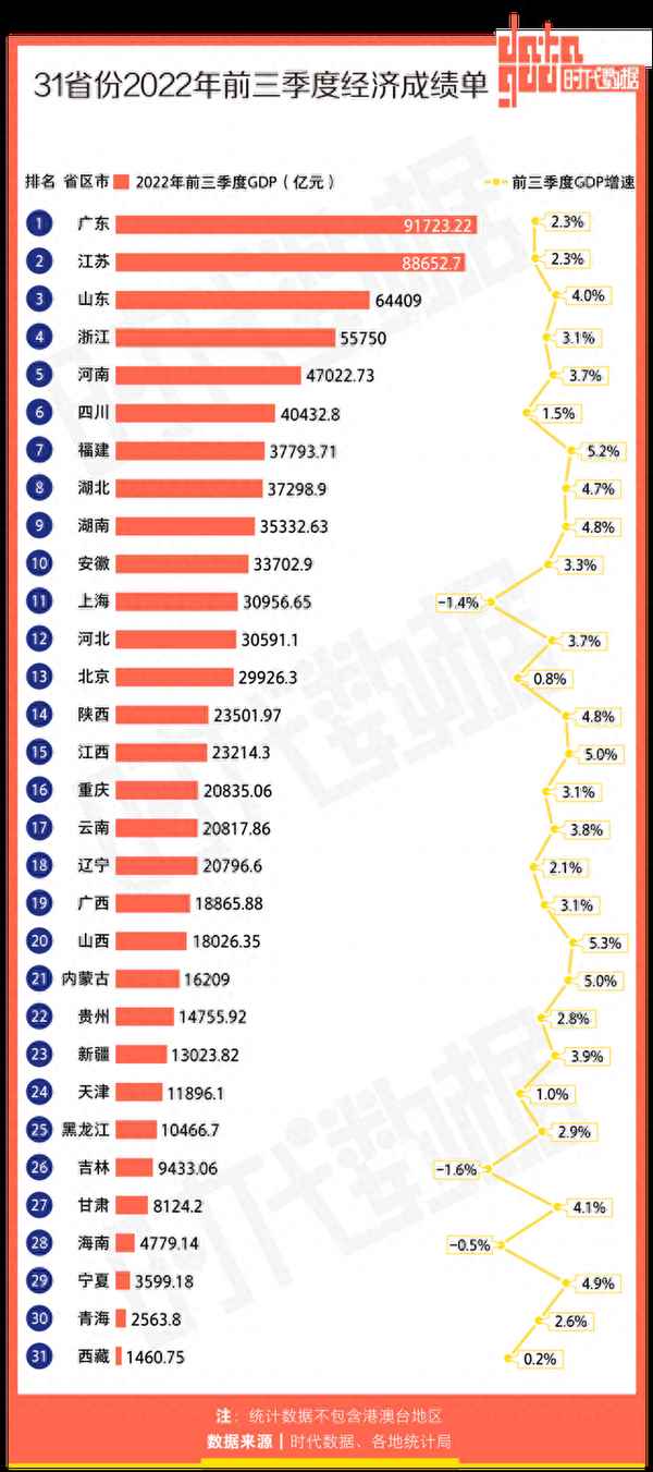 前三季度GDP2021;前三季度GDP2021年