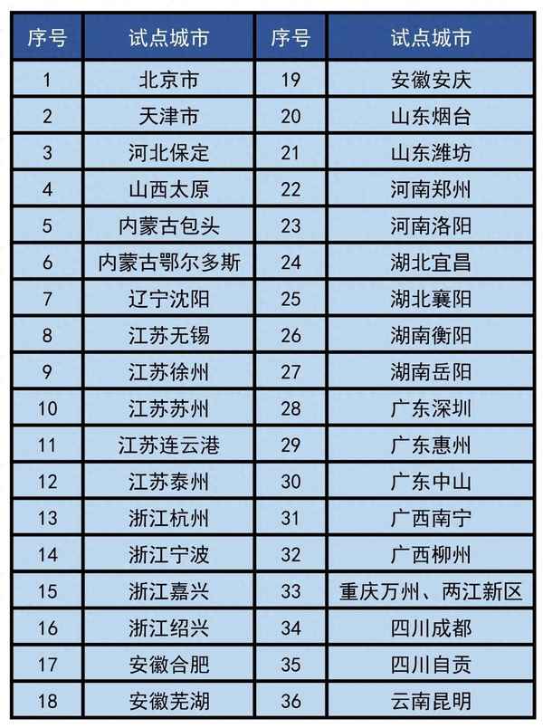 交管12123可以查保險嗎-車輛保險怎么查詢