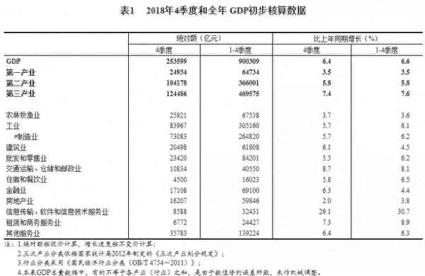 计算gdp的三种公式-gdp的计算公式