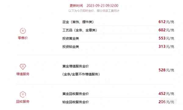 黄金回收今日报价;2023今日金价查询表