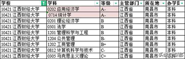 江西财经大学2017录取结果查询—江西财经大学2017年录取分数线